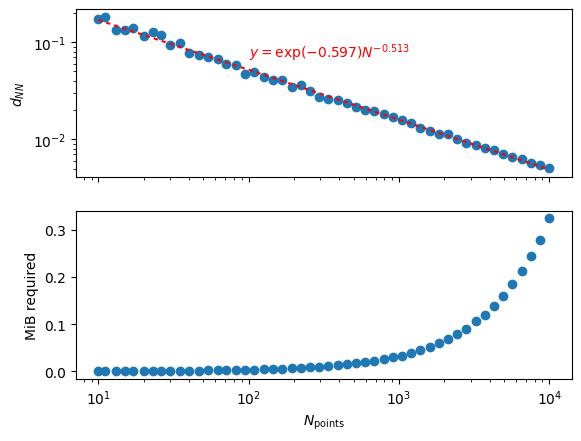 ../_images/KDtree_KDtreefundamentals_7_0.png