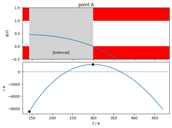 ../_images/superancillary_SuperancillaryIterations_6_2.png