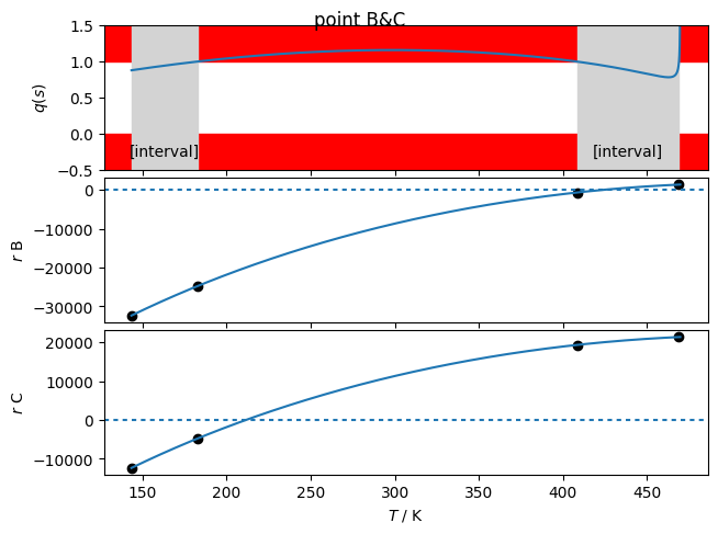 ../_images/superancillary_SuperancillaryIterations_6_3.png