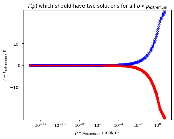 ../_images/superancillary_SuperancillaryWater_5_2.png